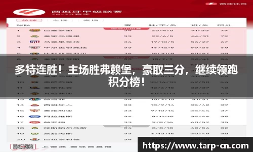 多特连胜！主场胜弗赖堡，豪取三分，继续领跑积分榜！